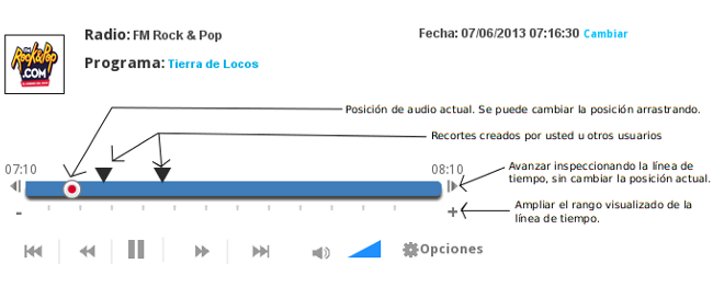 Principales funciones del reproductor